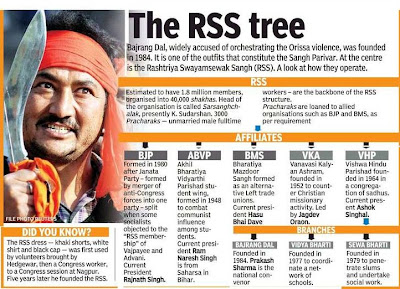 Rss India