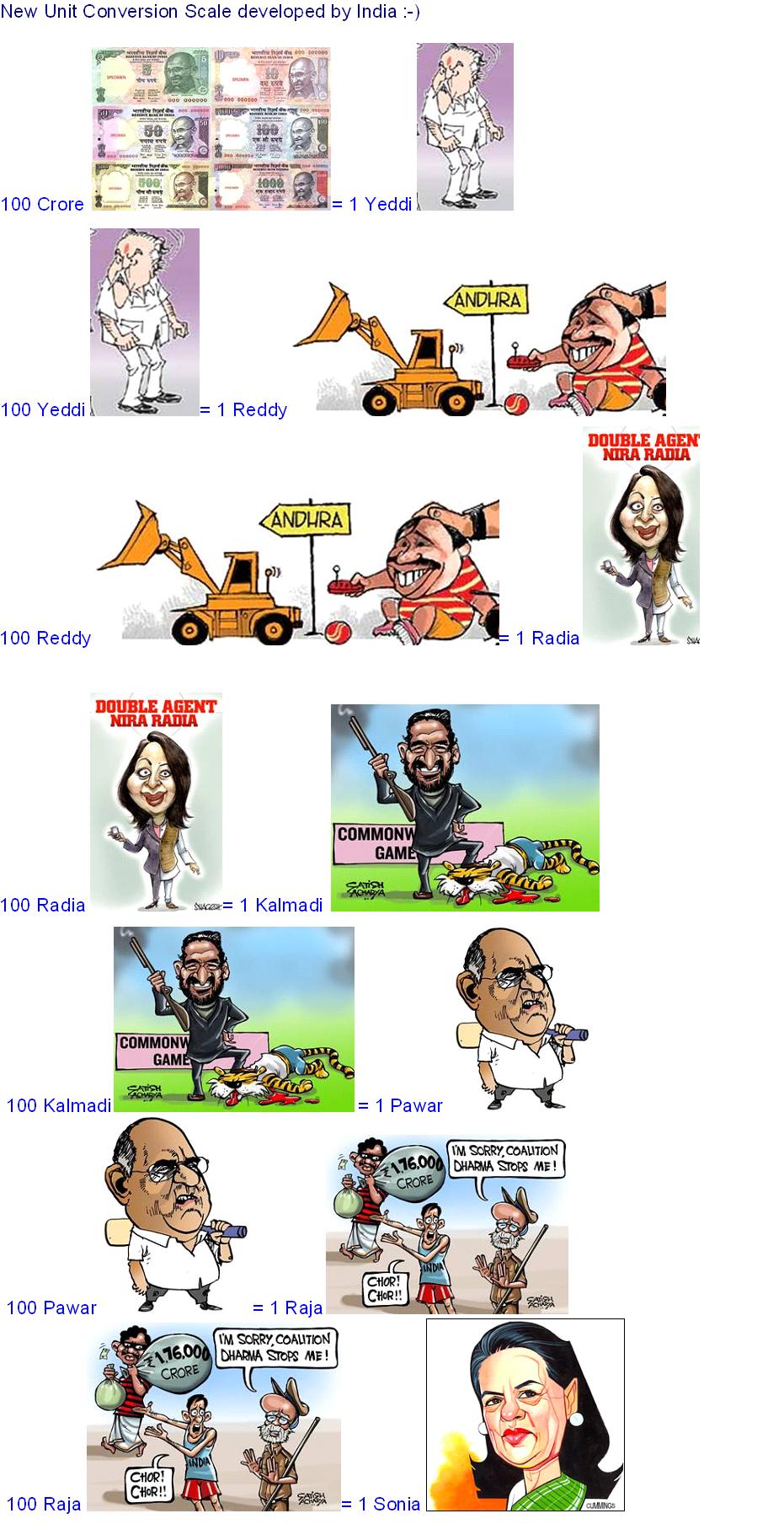 Rss India