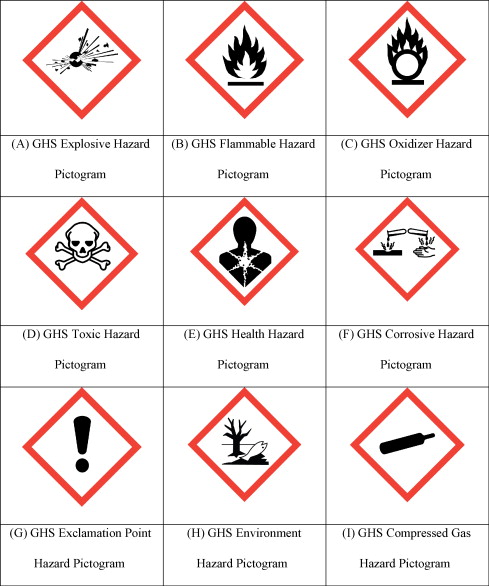 Science Lab Safety Symbols Powerpoint