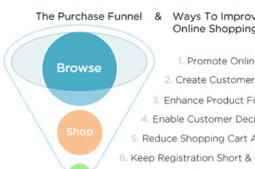 Search Results Design Patterns