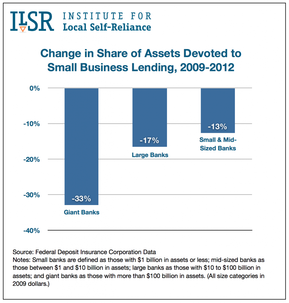 Small Business Bank Loans