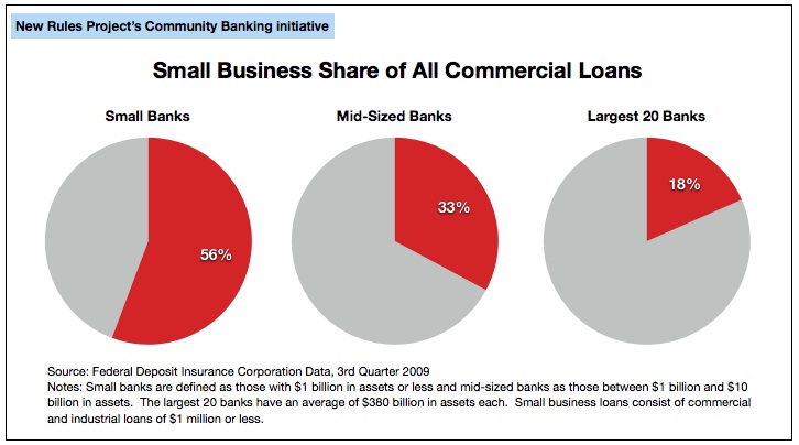 Small Business Banker Job Description