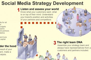 Social Media Strategy Plan Example