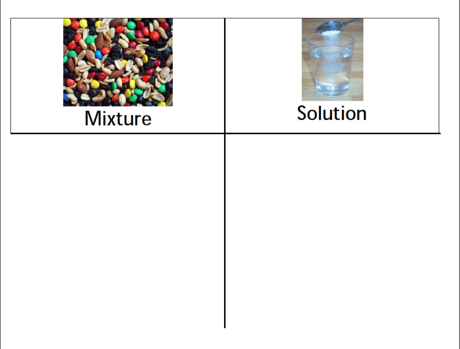 Solutions And Mixtures