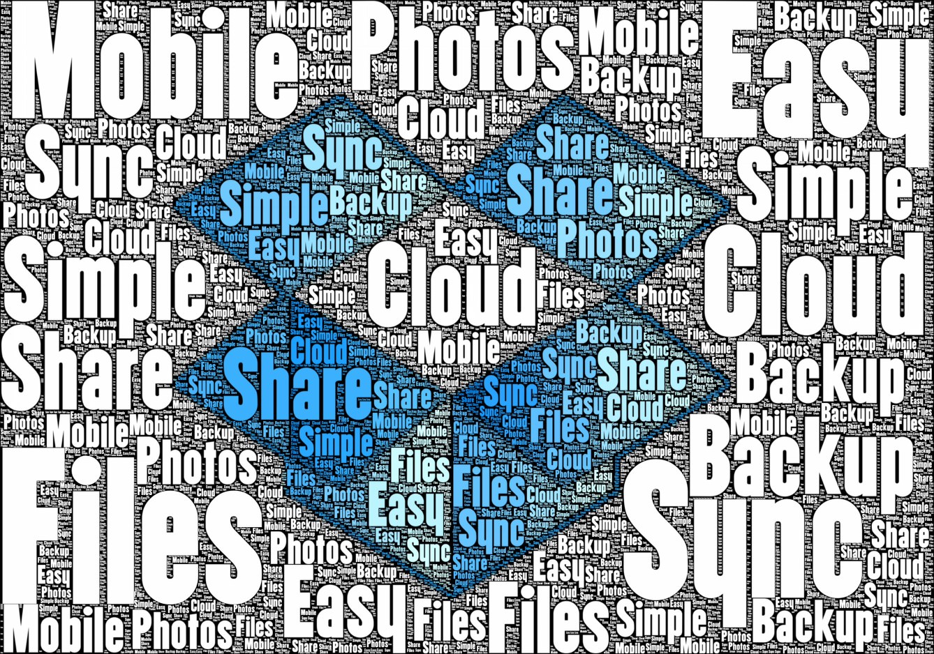 Stop Uploading Photos To Dropbox
