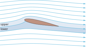 Streamline Flow Is More Likely For Liquids With
