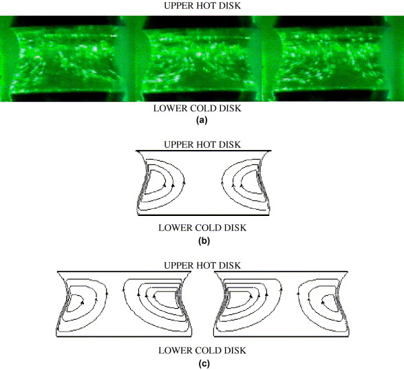 Streamline Flow Is More Likely For Liquids With