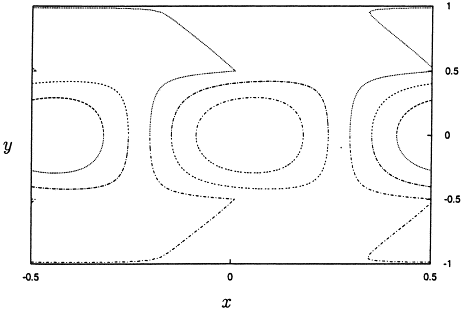 Streamline Flow Is More Likely For Liquids With