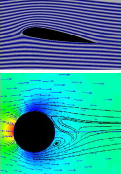 Streamline Flow Of Liquid