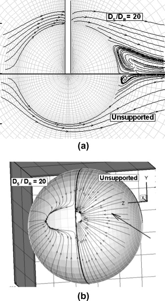 Streamline Flow Of Liquid