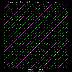 Streamline Flow Visualization
