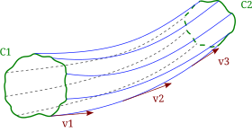 Streamlined Objects Definition