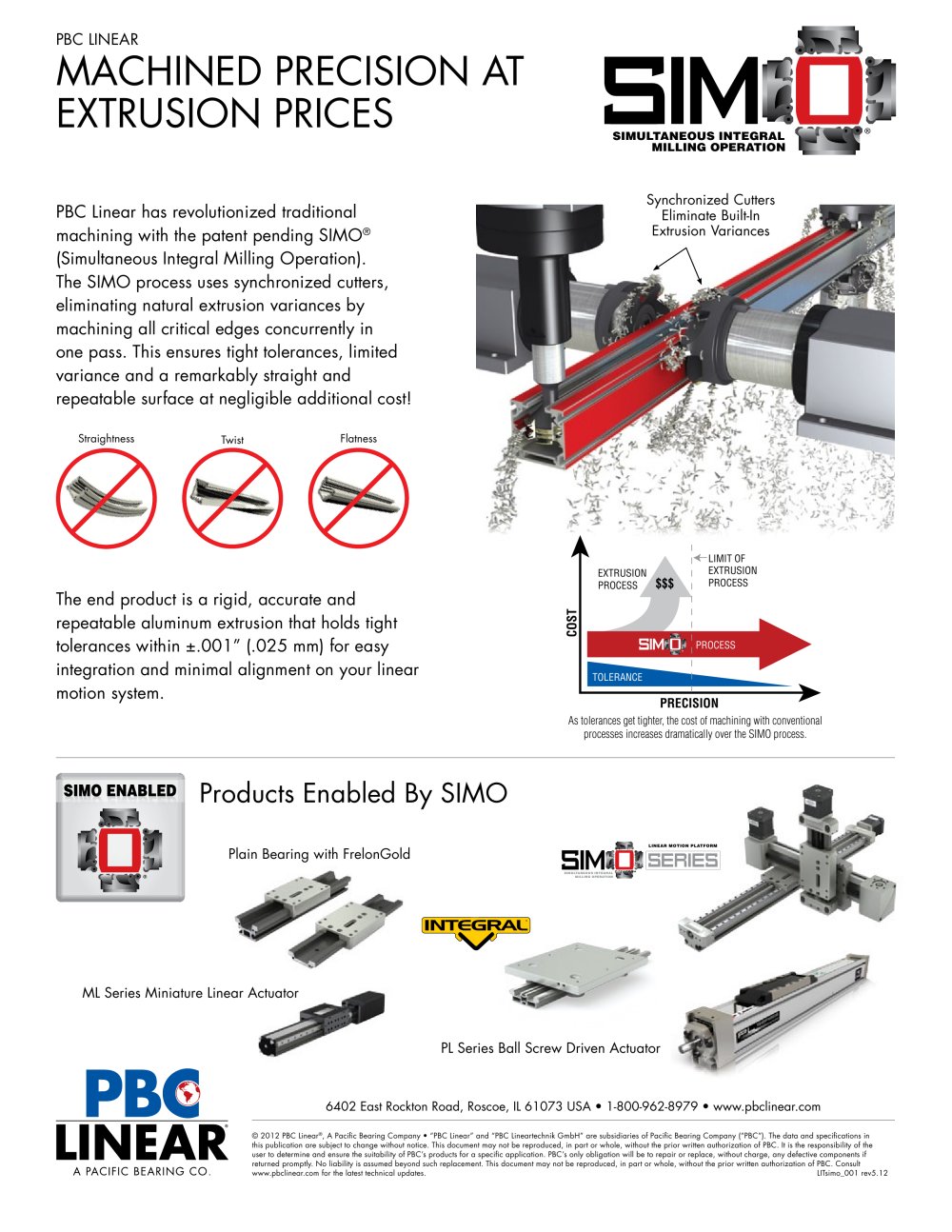 Technical Documentation Process