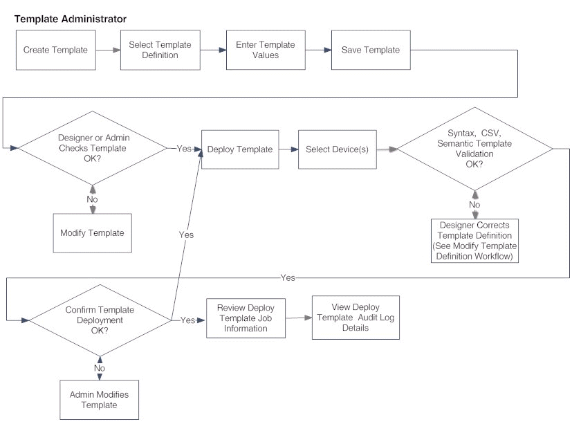 Technical Documentation Template