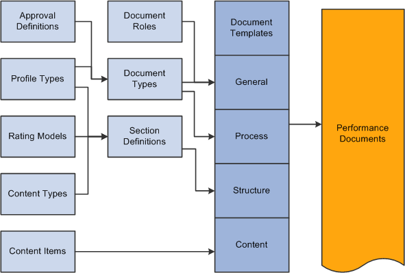 Technical Documentation Template Doc