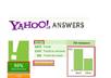 Top Contributor Yahoo Answers