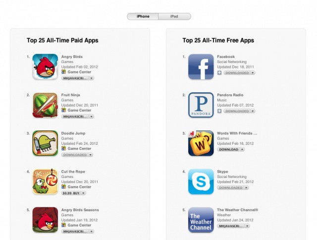 Top Free Apps For Iphone Games