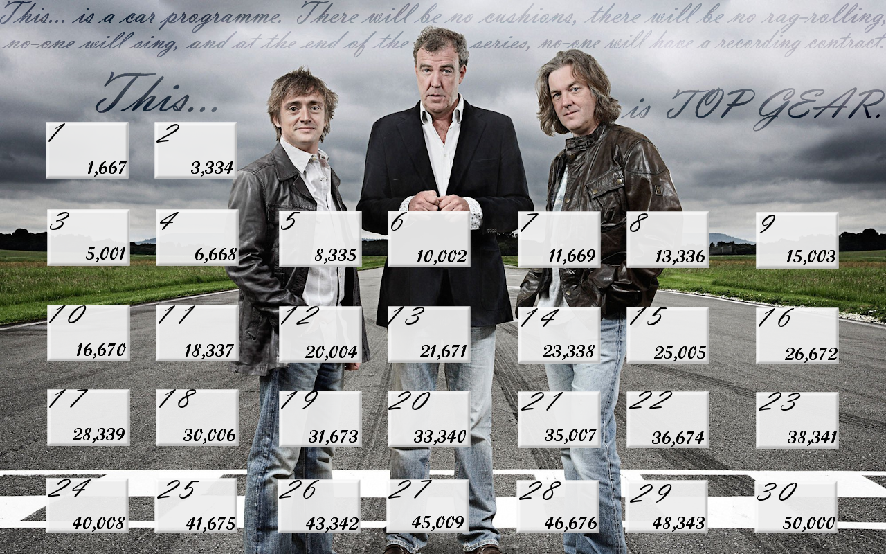 Top Gear Wallpaper Reddit