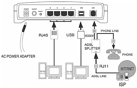 Tp Link Adsl Router Configuration