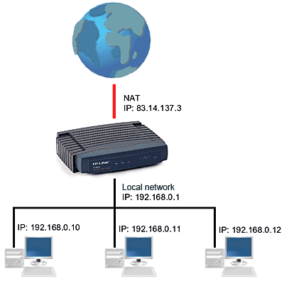 Tp Link Adsl Router Configuration For Ntc