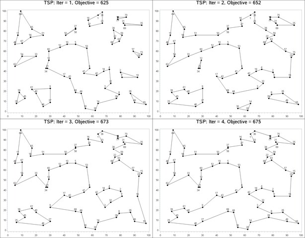 Traveling Salesman Problem Example With Solution