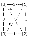 Travelling Salesman Problem Algorithm Java Code