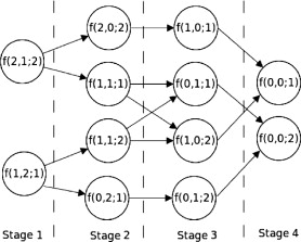 Travelling Salesman Problem Branch And Bound Example Ppt