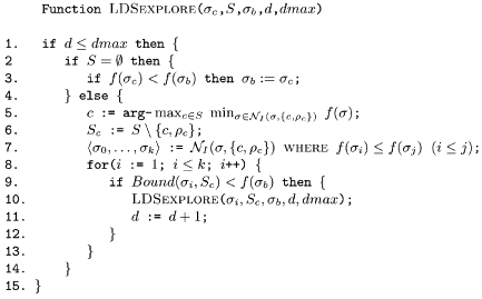 Travelling Salesman Problem Branch And Bound Example Ppt