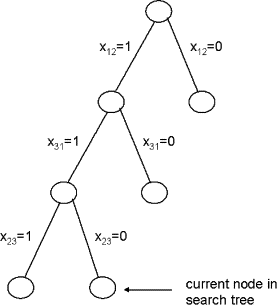 Travelling Salesman Problem Branch And Bound Example Ppt