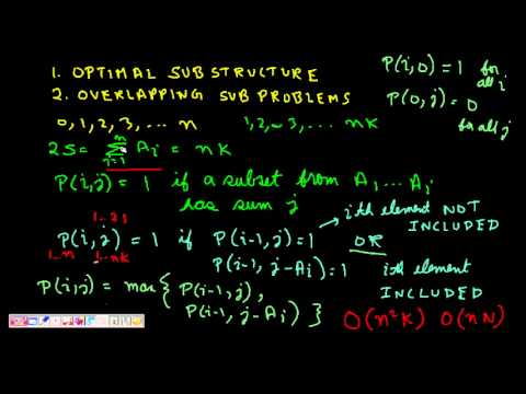 Travelling Salesman Problem Dynamic Programming Java