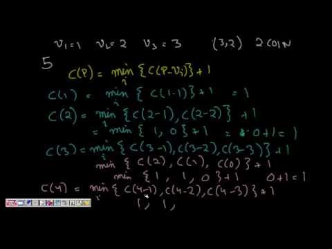 Travelling Salesman Problem Example Using Branch And Bound Ppt