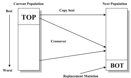 Travelling Salesman Problem Example Using Branch And Bound Ppt