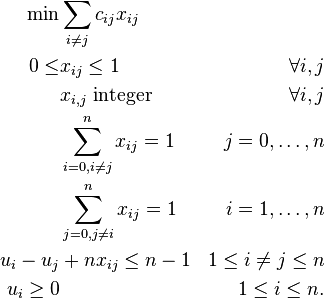 Travelling Salesman Problem Java Source Code