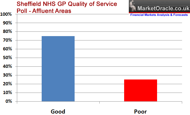 Uk Opinion Polls