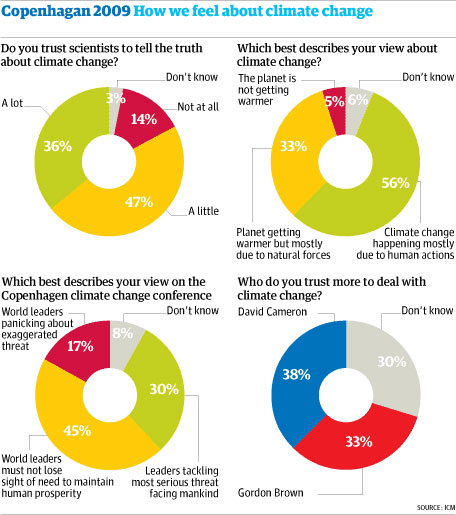 Uk Opinion Polls