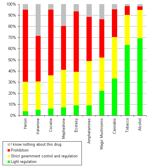 Uk Opinion Polls
