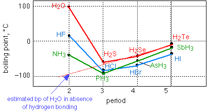 Unique Properties Of Water Biology