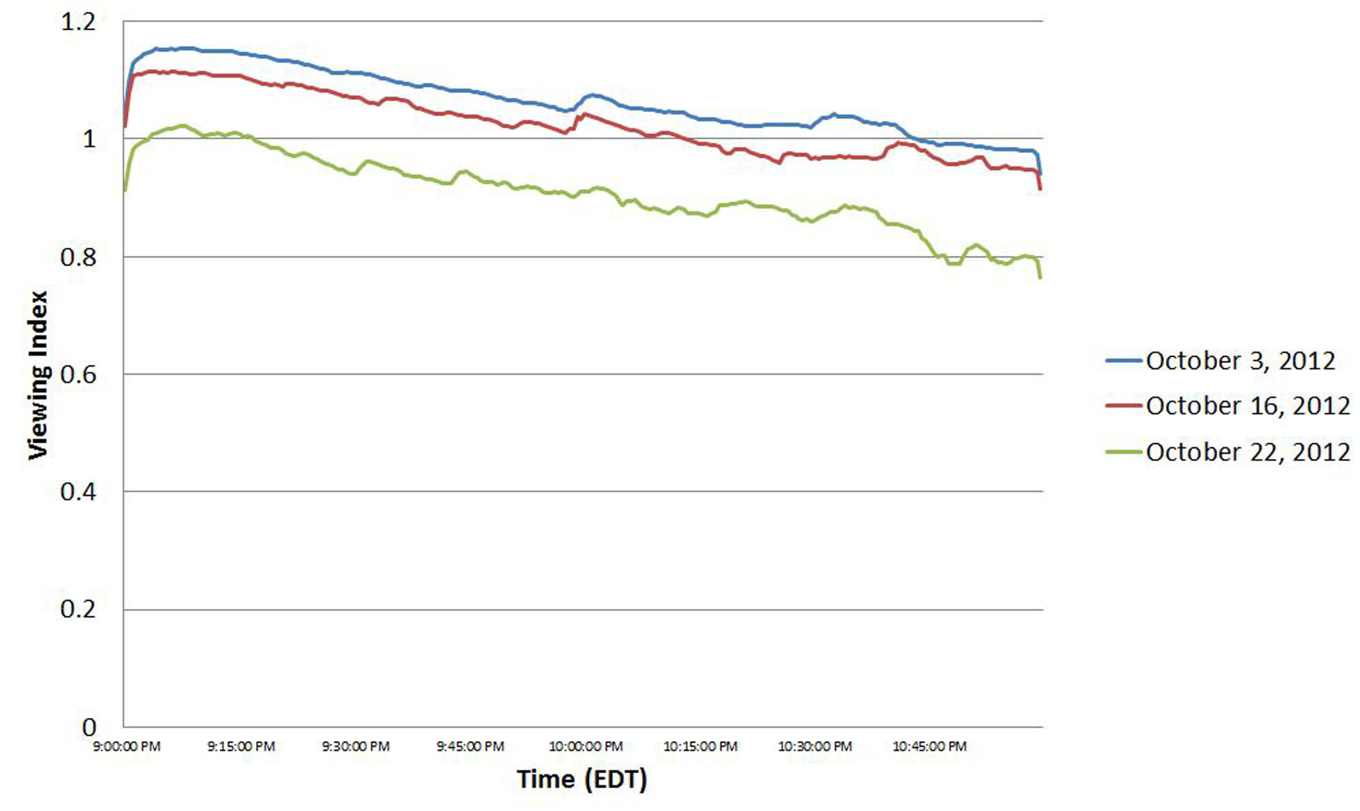 Us Tv Networks Ratings