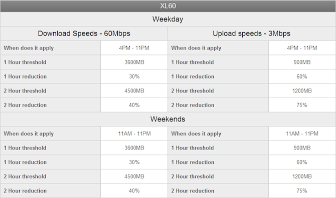 Virgin Media Packages Uk Existing Customers