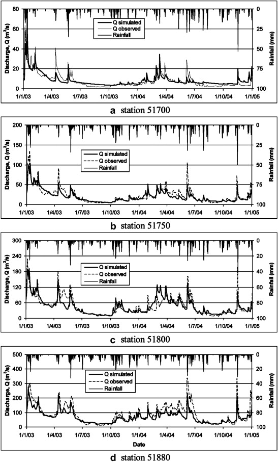 Water Resources Management Journal
