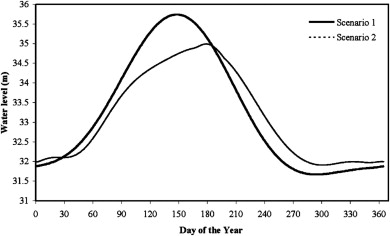 Water Resources Management Journal