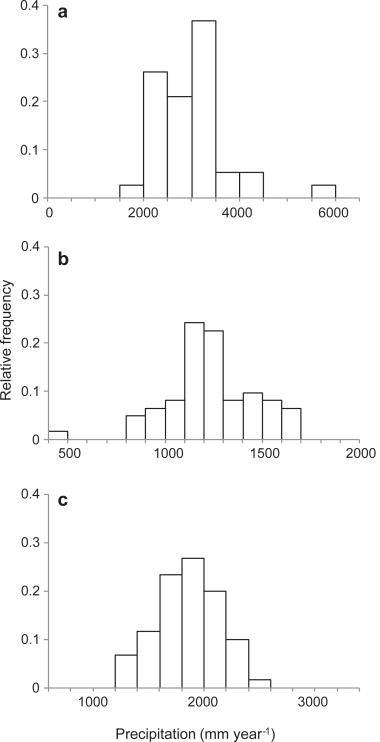 Water Resources Management Journal