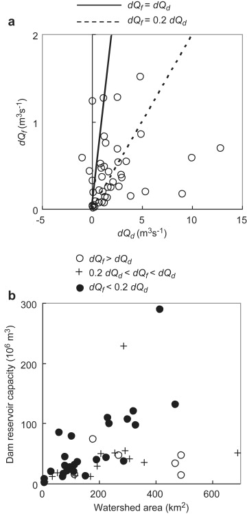 Water Resources Management Journal