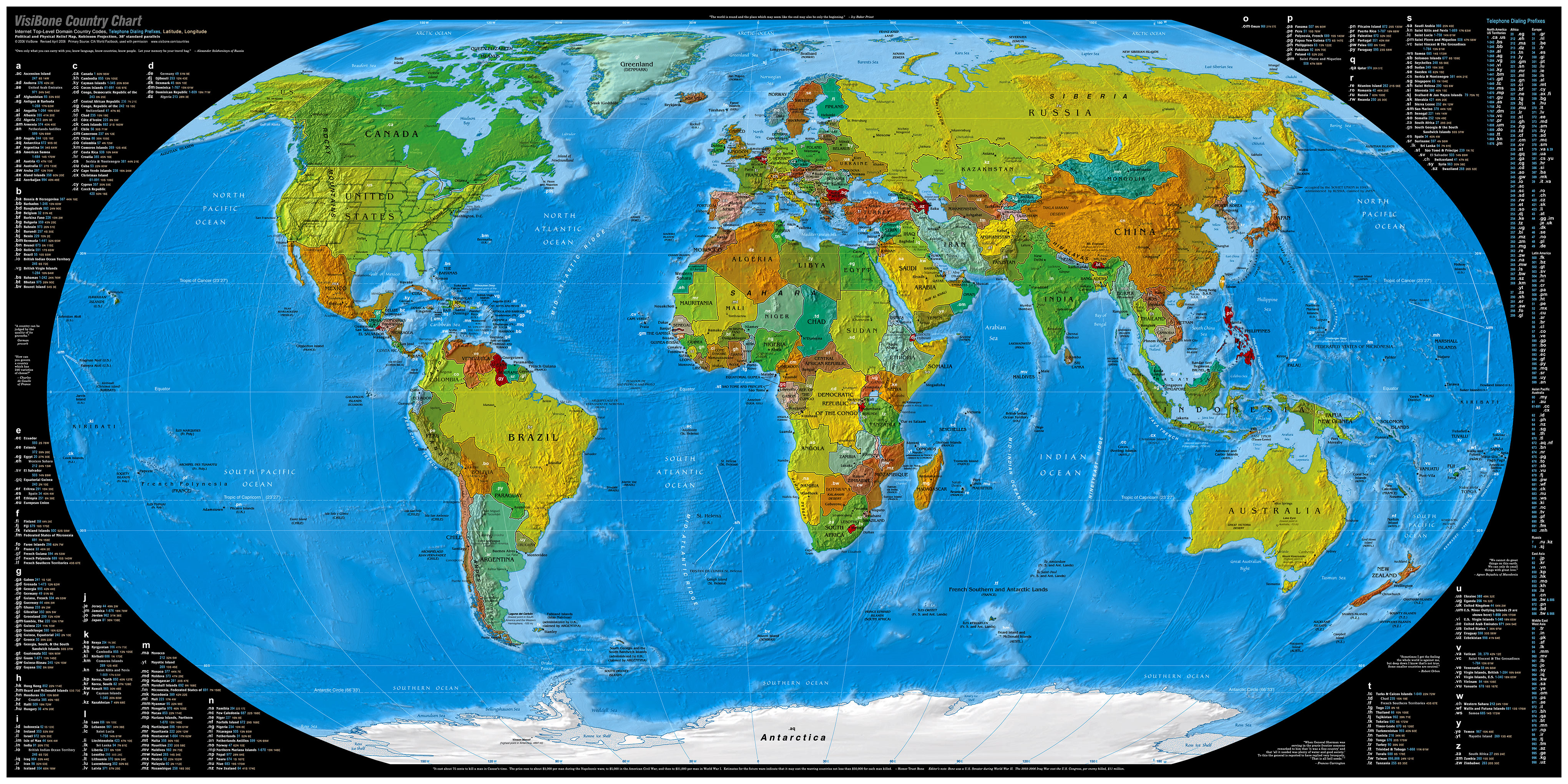 Weather Map Australia Isobars
