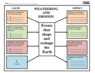 Weathering And Erosion For Kids Worksheets
