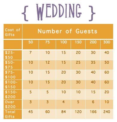 Wedding Gifts For Couples Who Already Live Together