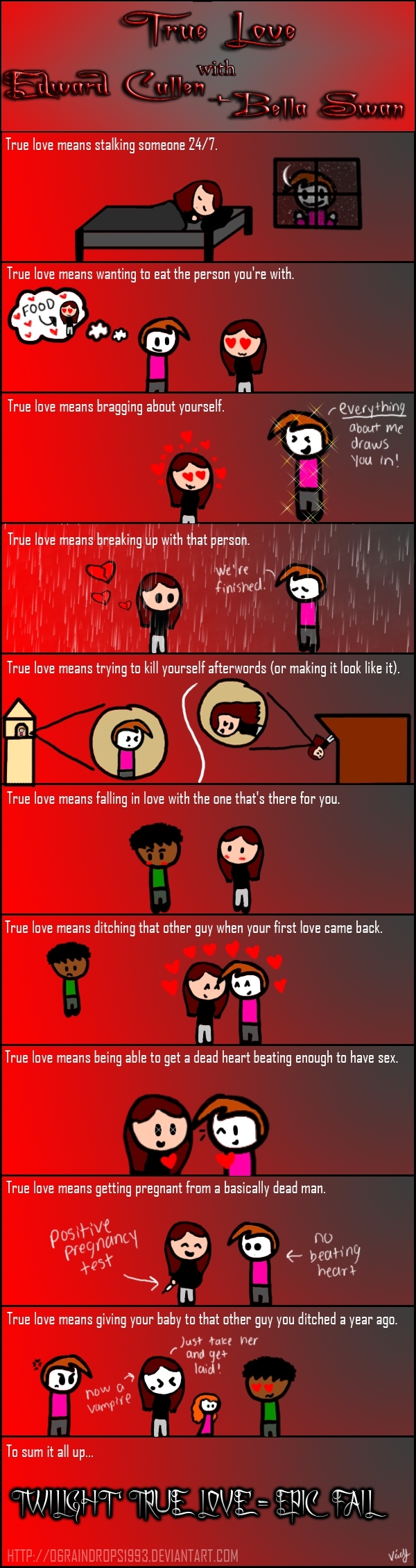 What Is Love Means