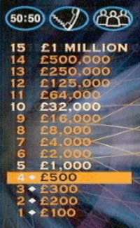 Who Wants To Be A Millionaire Background Powerpoint