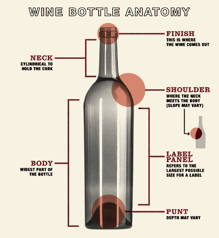 Wine Bottle Sizes