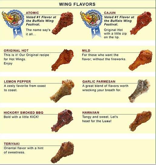 Wingstop Flavors Cajun